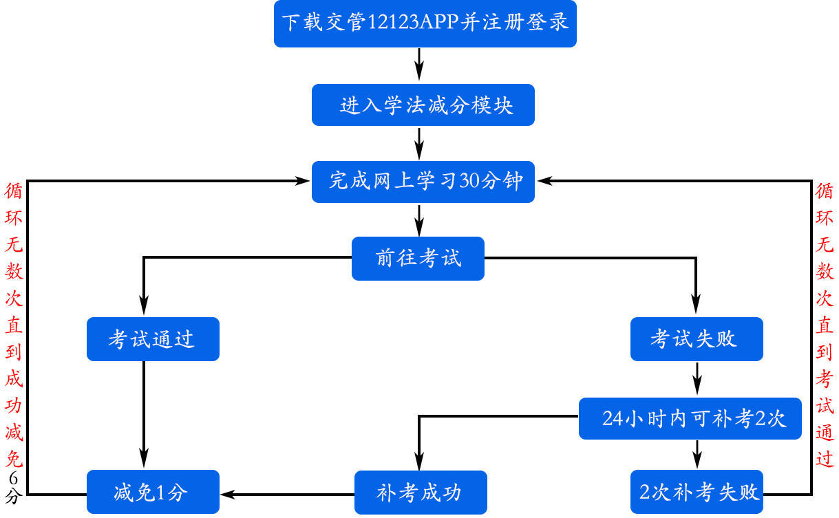 不知道怎么操作交管123学法减分？看这篇文章就行了！