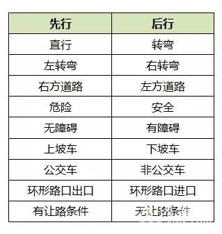 科目一1000多题如何记，送你高效记忆方法，三分钟记住简单实用