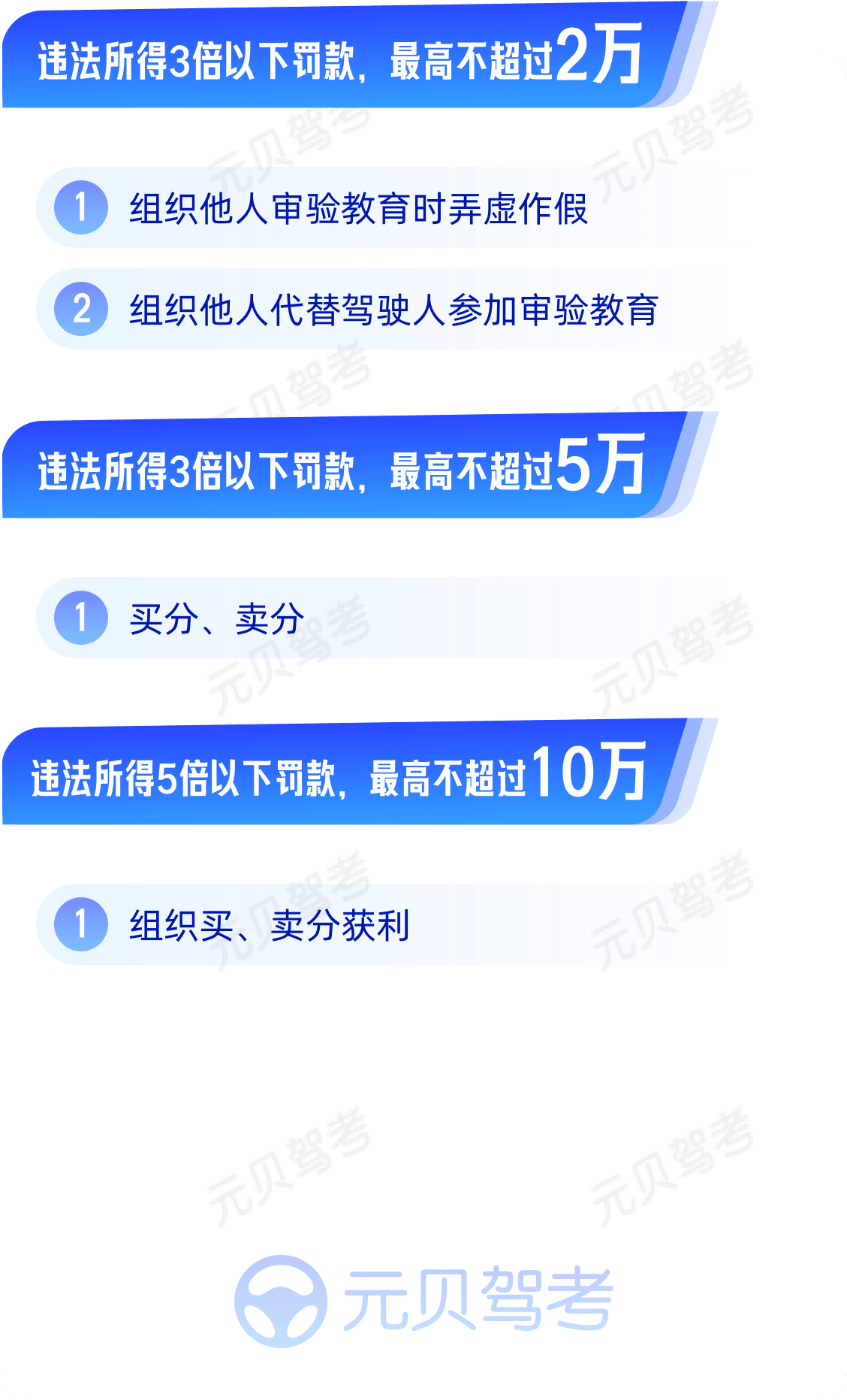 还在苦恼科一罚款题？别死记硬背，6个小技巧送给你！