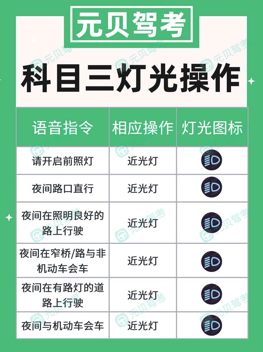 驾考科目三灯光模拟！超全灯光技巧！备考学员速看！