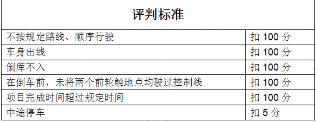 学霸笔记曝光！科目三其实就考这5点，新手必看！