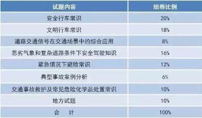 科目四考试规则及具体流程