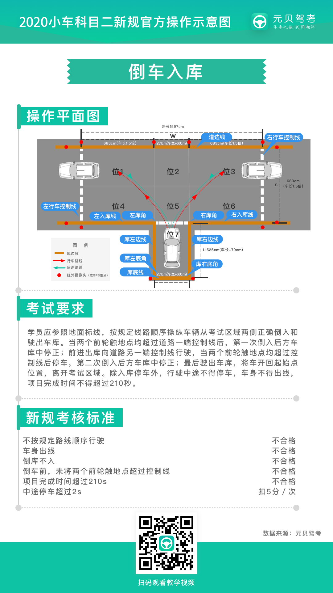 科二倒车入库~牢记这“5个技巧”，考试效率一把过！