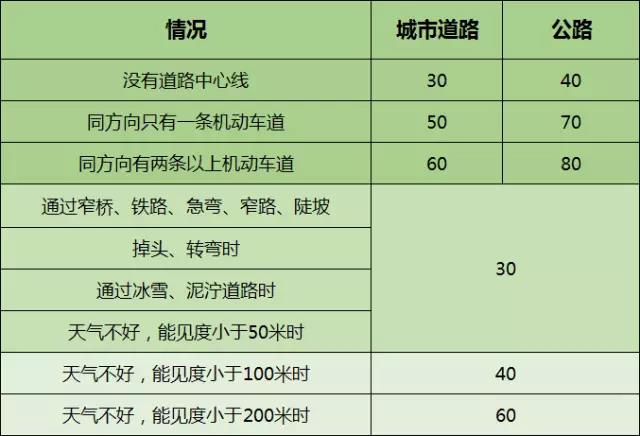 不需要刷题也能效率过关的科一、科四考试技巧？！