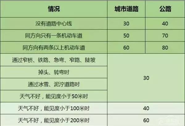 技巧篇：科目一的高效学习方法