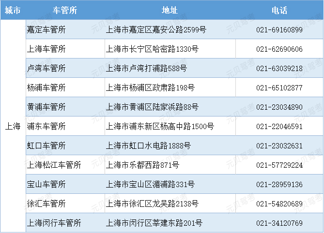 上海市车管所地址和联系电话