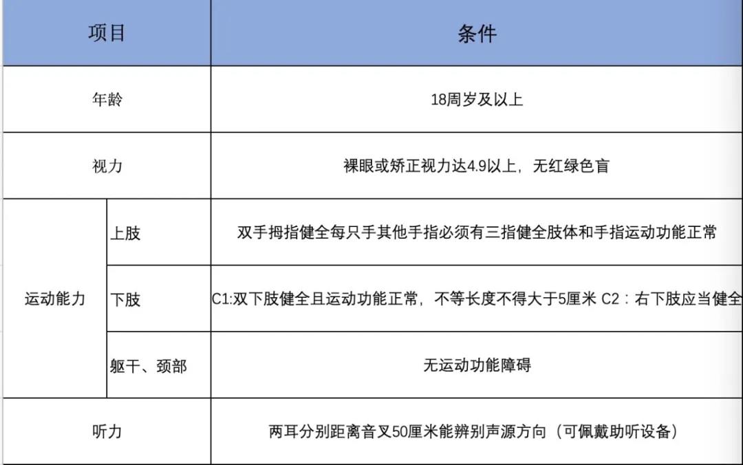 C照报名新规及学车流程，想报名的赶紧看！