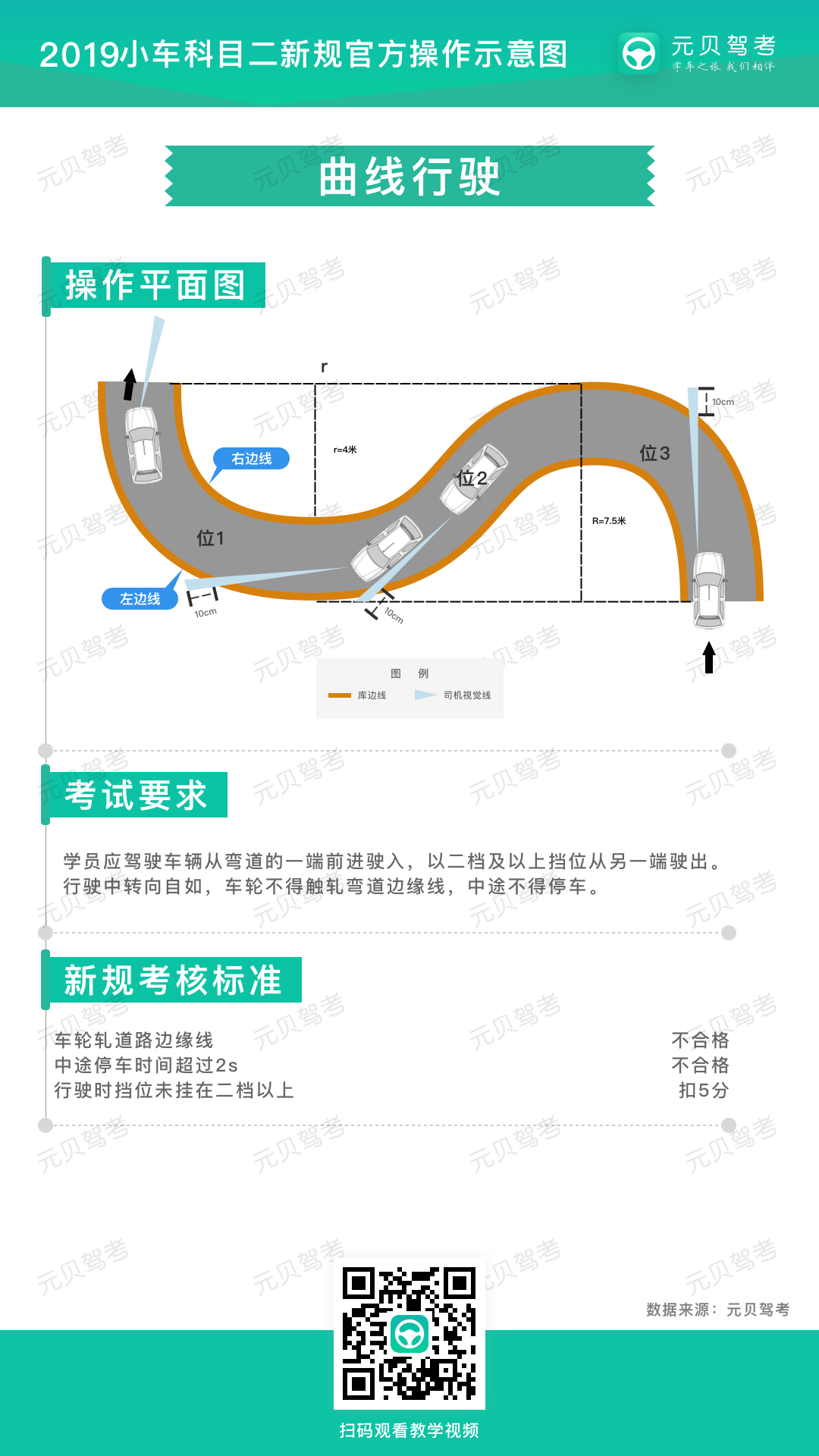 这里有一份科目二S弯“考试秘籍”，请查收！