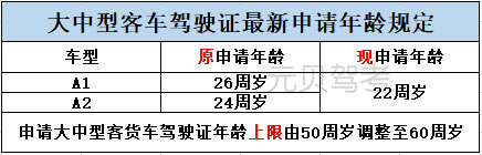 重大利好！2020年考驾照将迎来这4大变化，事关所有学员！