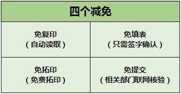 交管部门：下月起，C1驾照将有所改动……