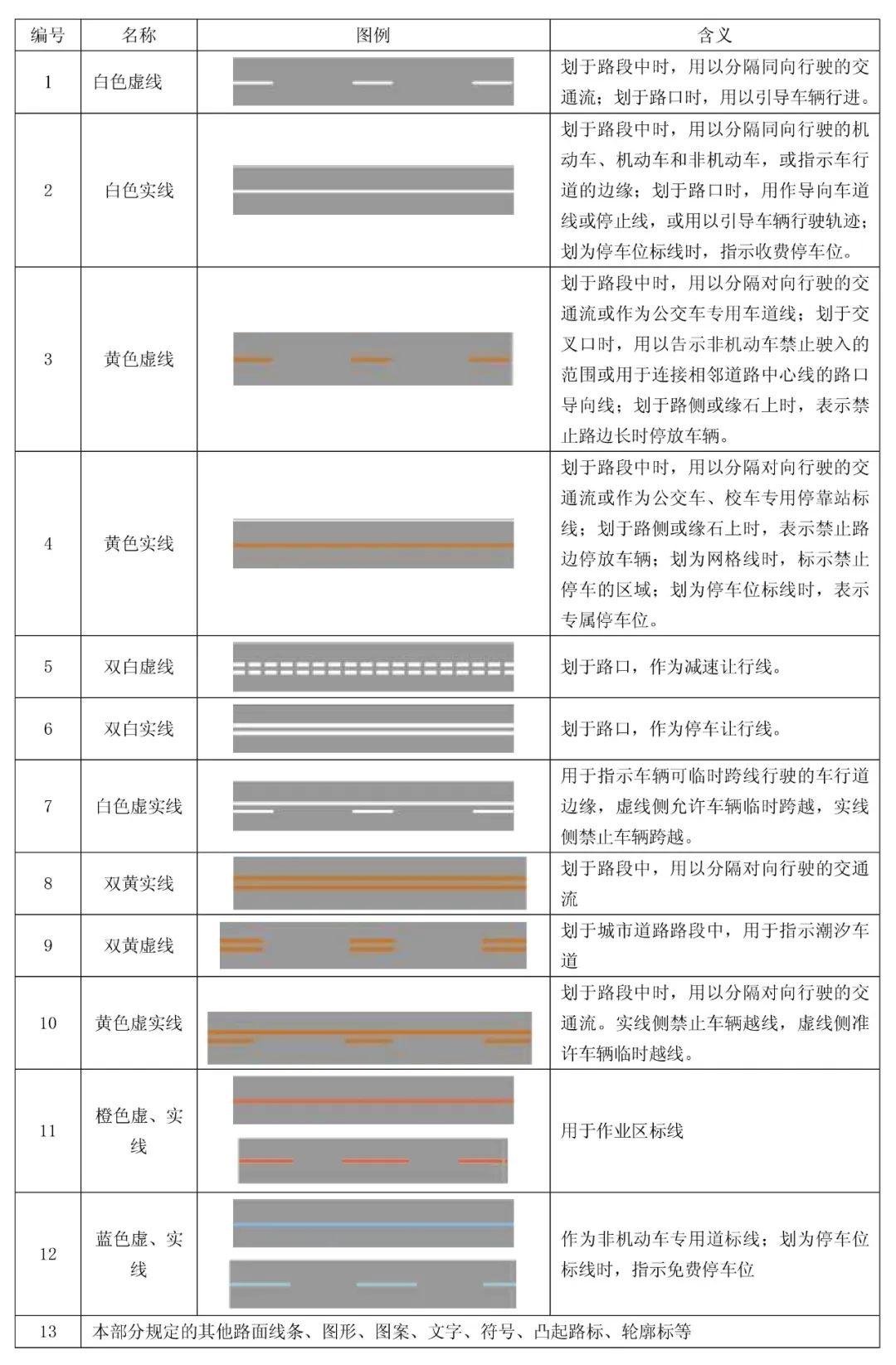 科目一、科目四交通标线学习大全！