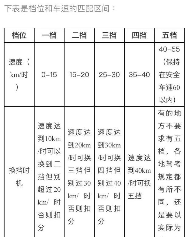 科三考试就这两个难点，只有攻克难点才能顺利过关