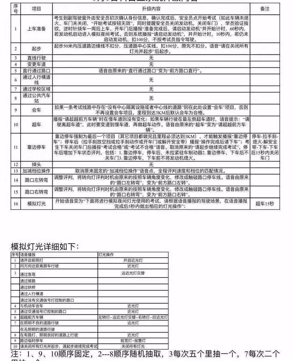 10月科三或将“重新改革”？教练提醒：抓紧练习，及时约考！