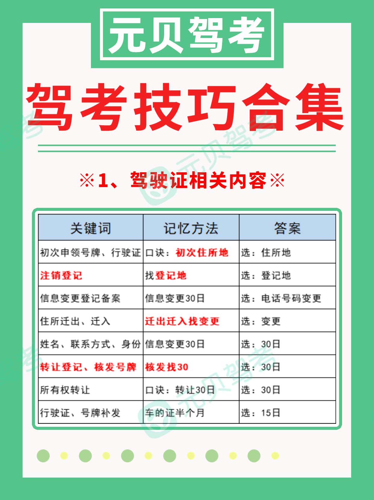 全新整理！科一科四驾考技巧！备考学员速速收藏