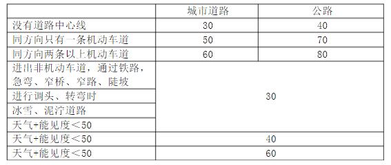 科目一答题原则 效率记忆很容易