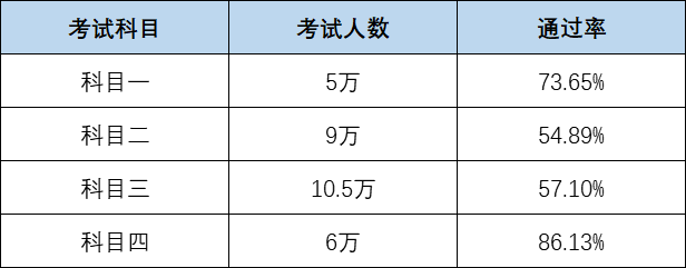 【功能介绍】科二科三也要开始刷题了？速来智慧学法减分 小程序“扣分答题”！