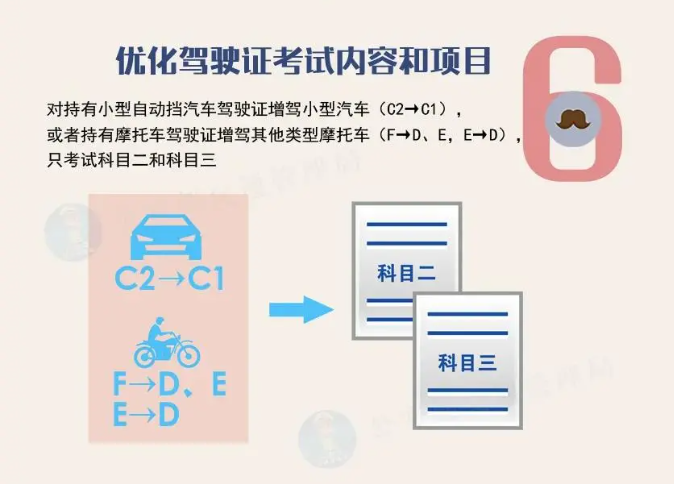 即日起，这3种驾照取消科一、科四！网友：后悔考早了！