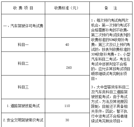 降价啦！即日起，驾考收费标准下调！