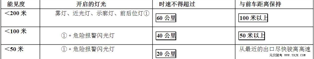 掌握这份科一考试秘笈，题目也多也不怕！