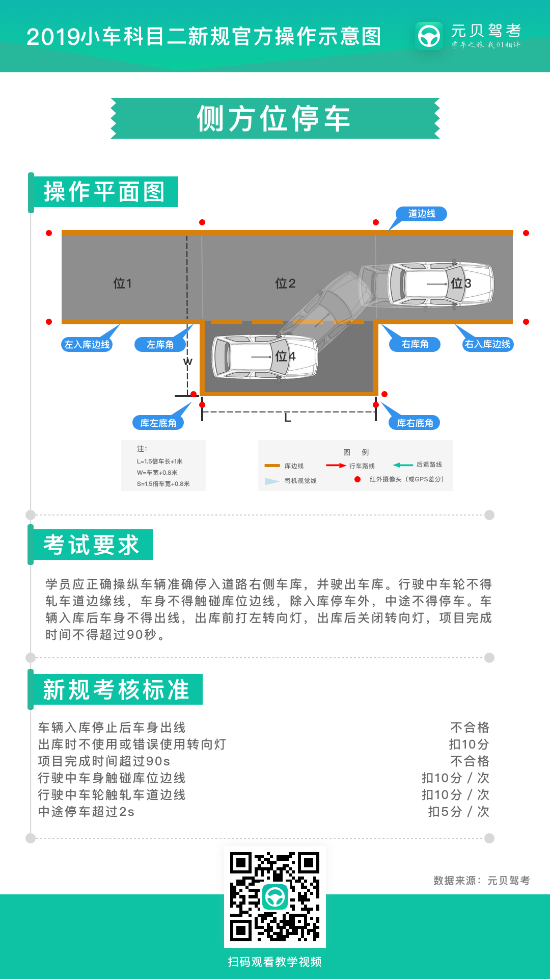 【侧方停车】两大方法，保证入库不压线！