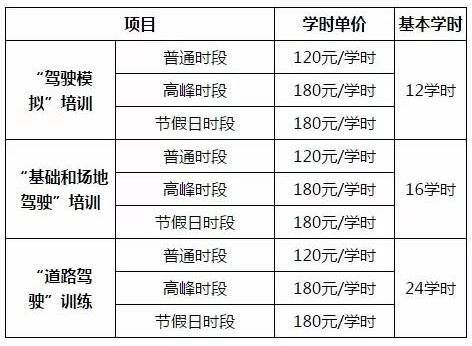 新规下的驾考【收费标准】汇总，千万别被坑了！