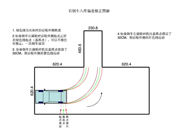 【驾考秘籍】科目二倒车入库修正要点