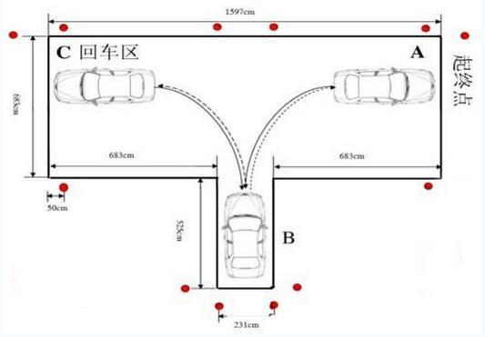 科目二倒车入库100%成功的技巧，超详细图解在这里！