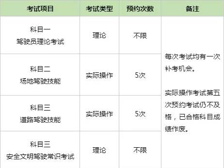 驾考须知丨驾考关于科目补考的规定 建议收藏