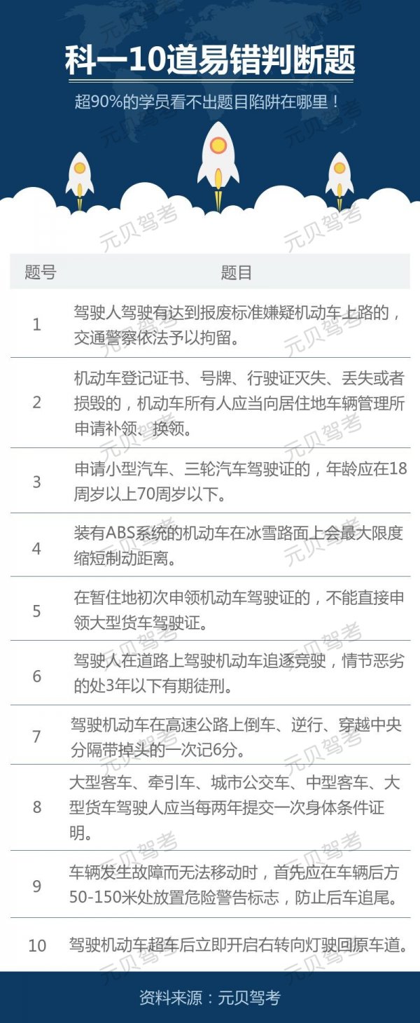 科目一丨10道易错判断题，读几遍都不知道错在哪