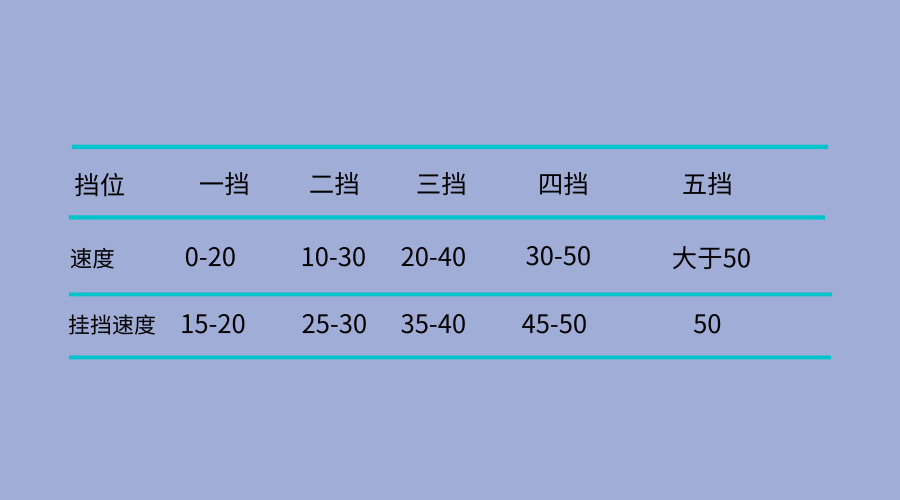 科目三考核项目那么多，看起来很吓人，记住这4点就不怕挂了！