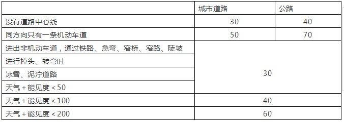 科目一100分答题技巧，看一遍就能记住！