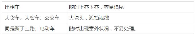 未过实习期的驾照能不能扣分？大部分都不清楚