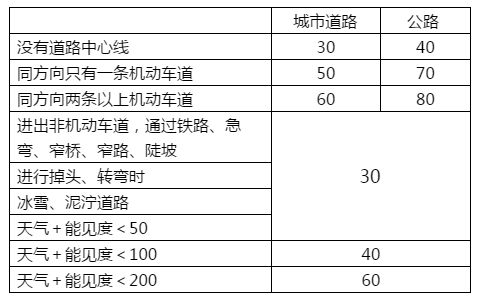 科目一答题技巧，看一遍就能记住!