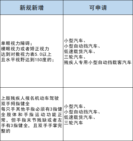 注意！驾考新规实施！不看铁定吃大亏！