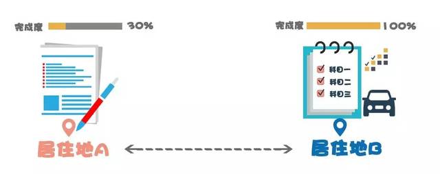 报名驾考但是居住在外地，学车名额可以转吗，怎么转？你想知道的都在这！