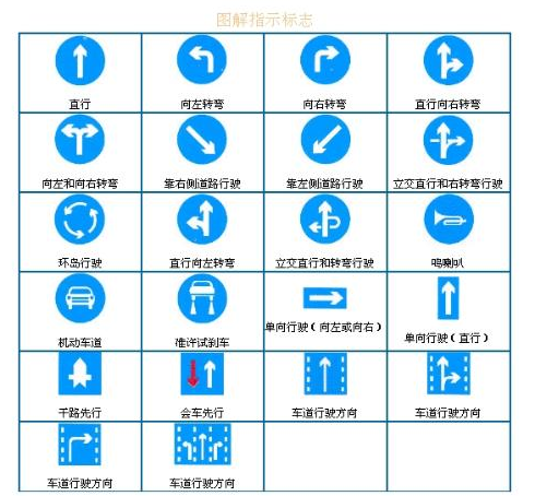 交通标志大全，内附考试必过口诀