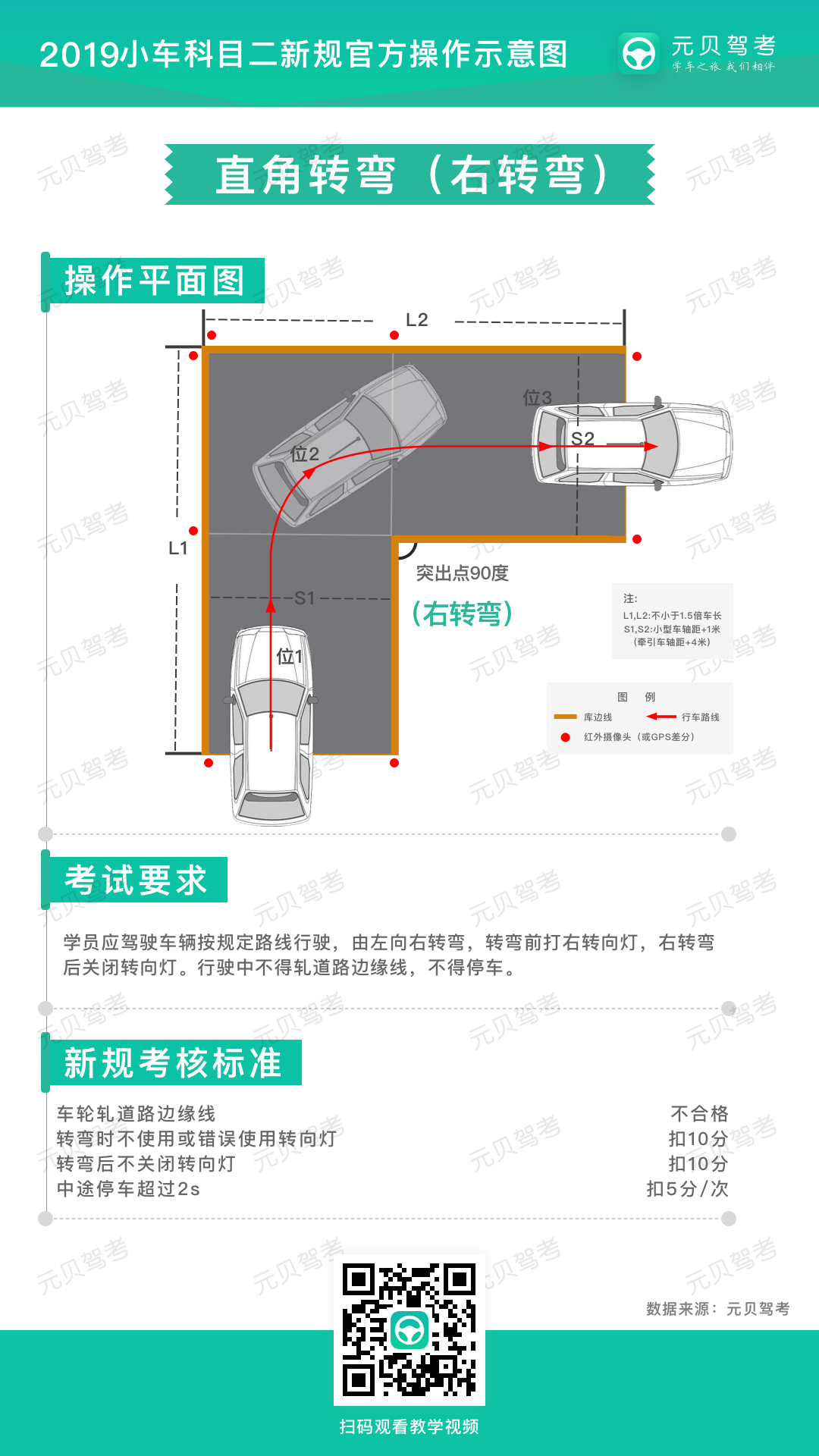 1分钟学会直角转弯，关键操作的正确方法教给你！