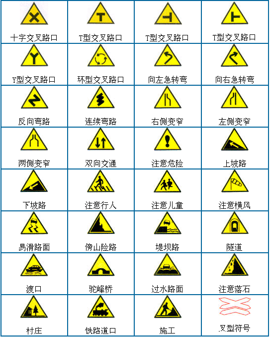 道路交通标志大全，新手司机必备，建议珍藏！