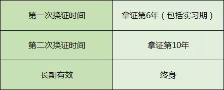 紧急通知！10万张驾照状态异常！只因驾驶证上这4个字！