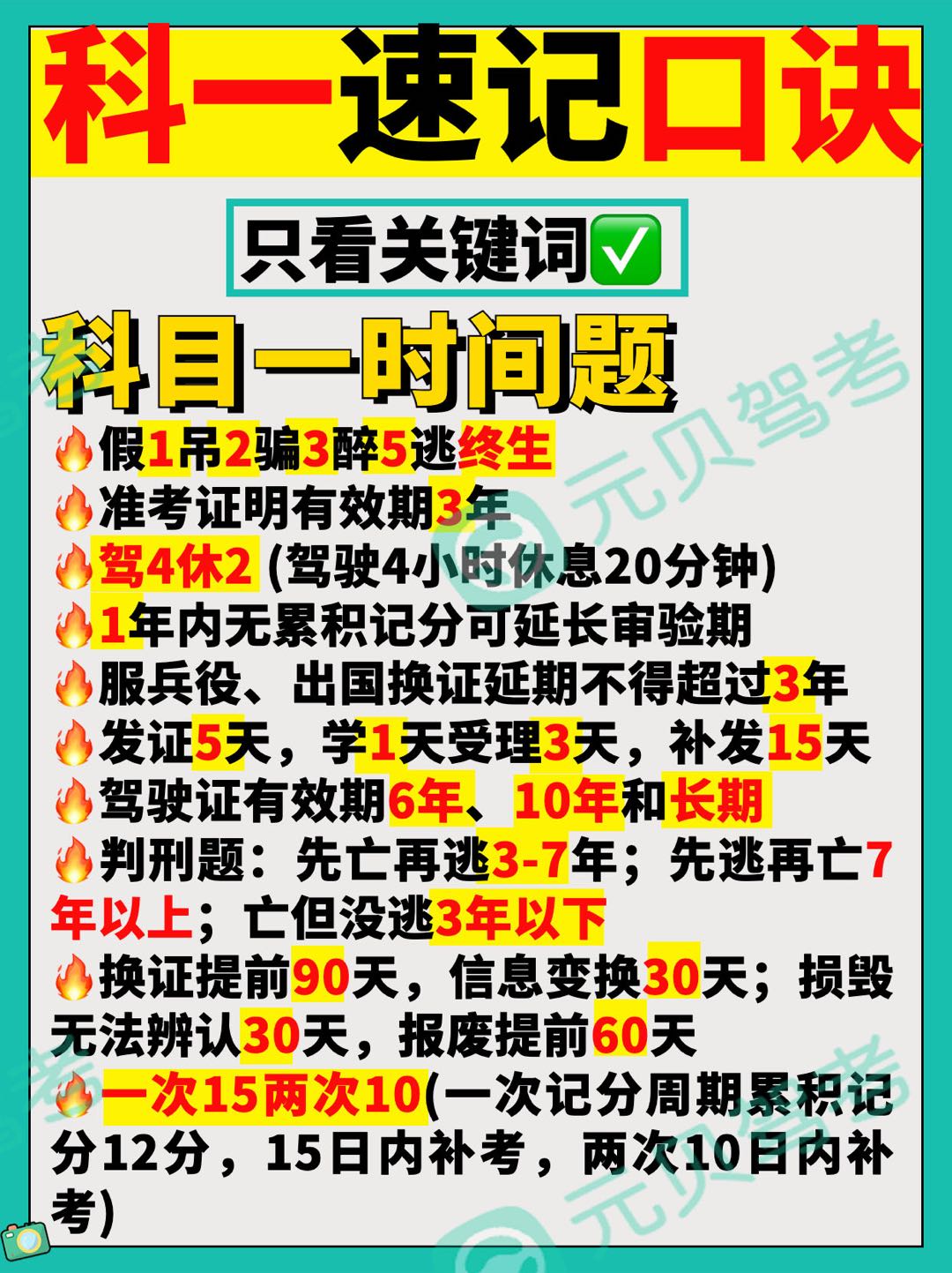 科目一技巧归纳，3张图速记高频扣分点