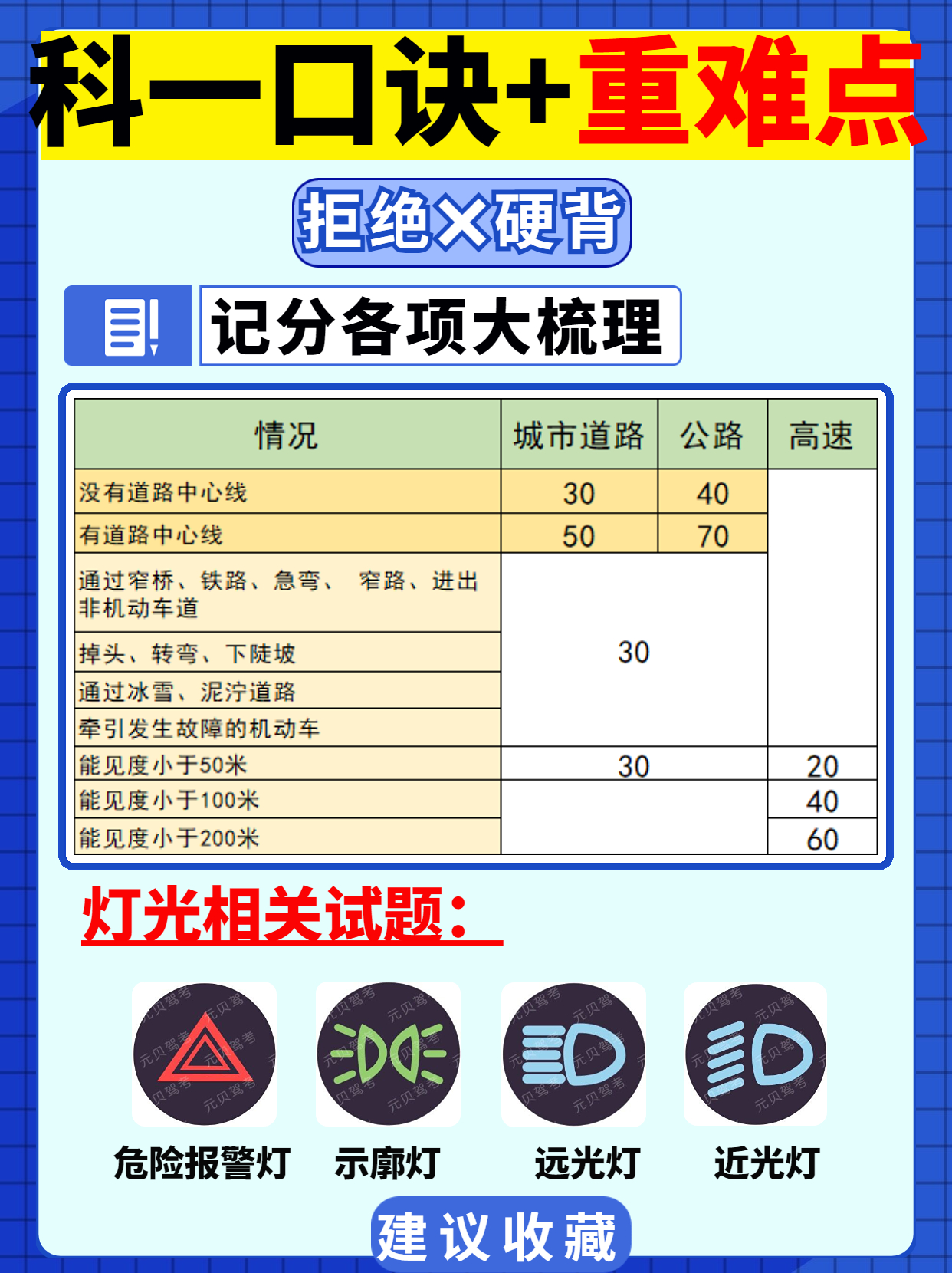 划重点！科目一速记口诀汇总来了，考前要牢记！