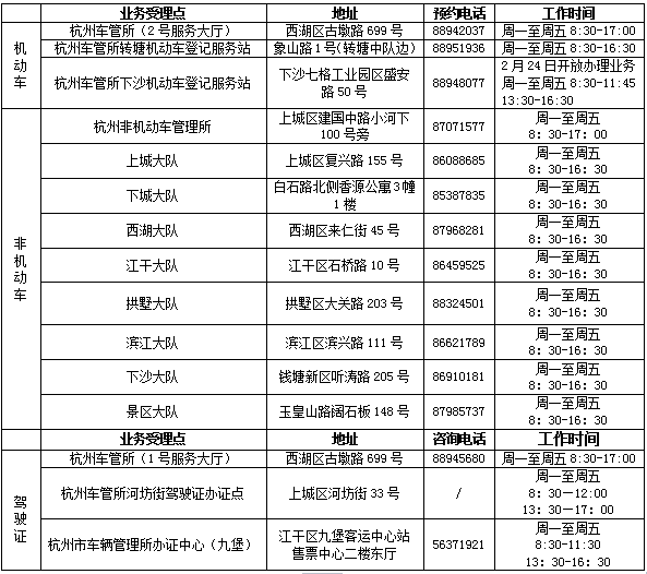 关于逐步恢复全市公安车驾管业务窗口现场办理工作的通告！