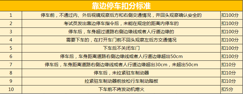 科目三靠边停车万能技巧，效率应对各种考试车型！