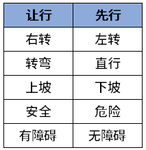 科一科四知道这些，少做几百题！