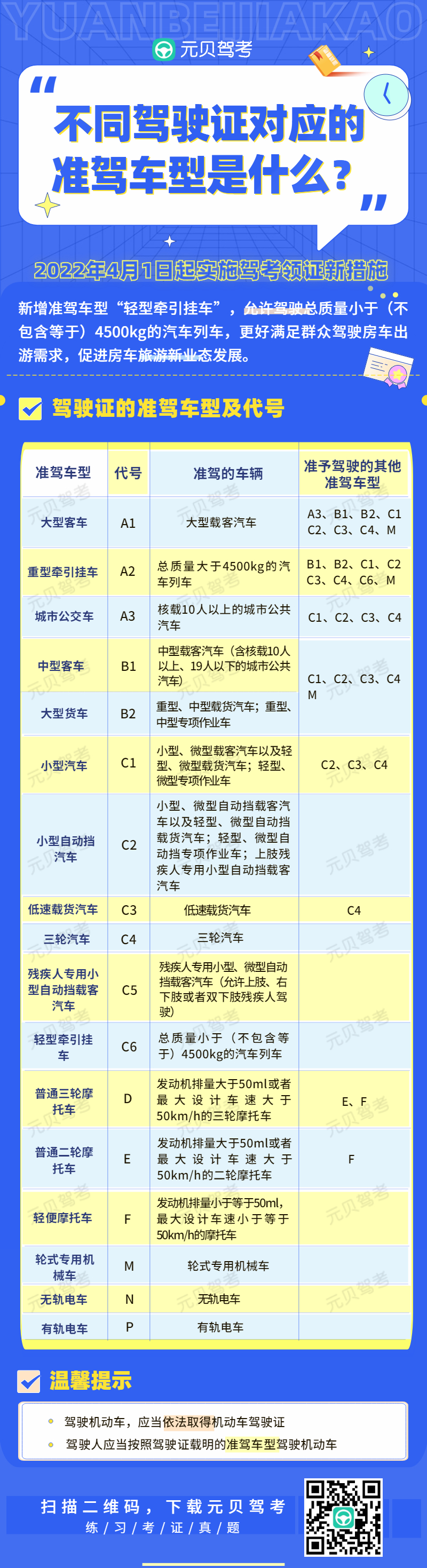 小心！C1驾照这3种车不能开，否则扣光12分！