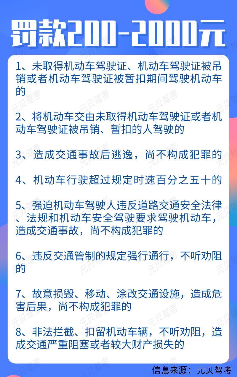 科目一罚款题知识点超详细总结，一次性搞定，考试更效率