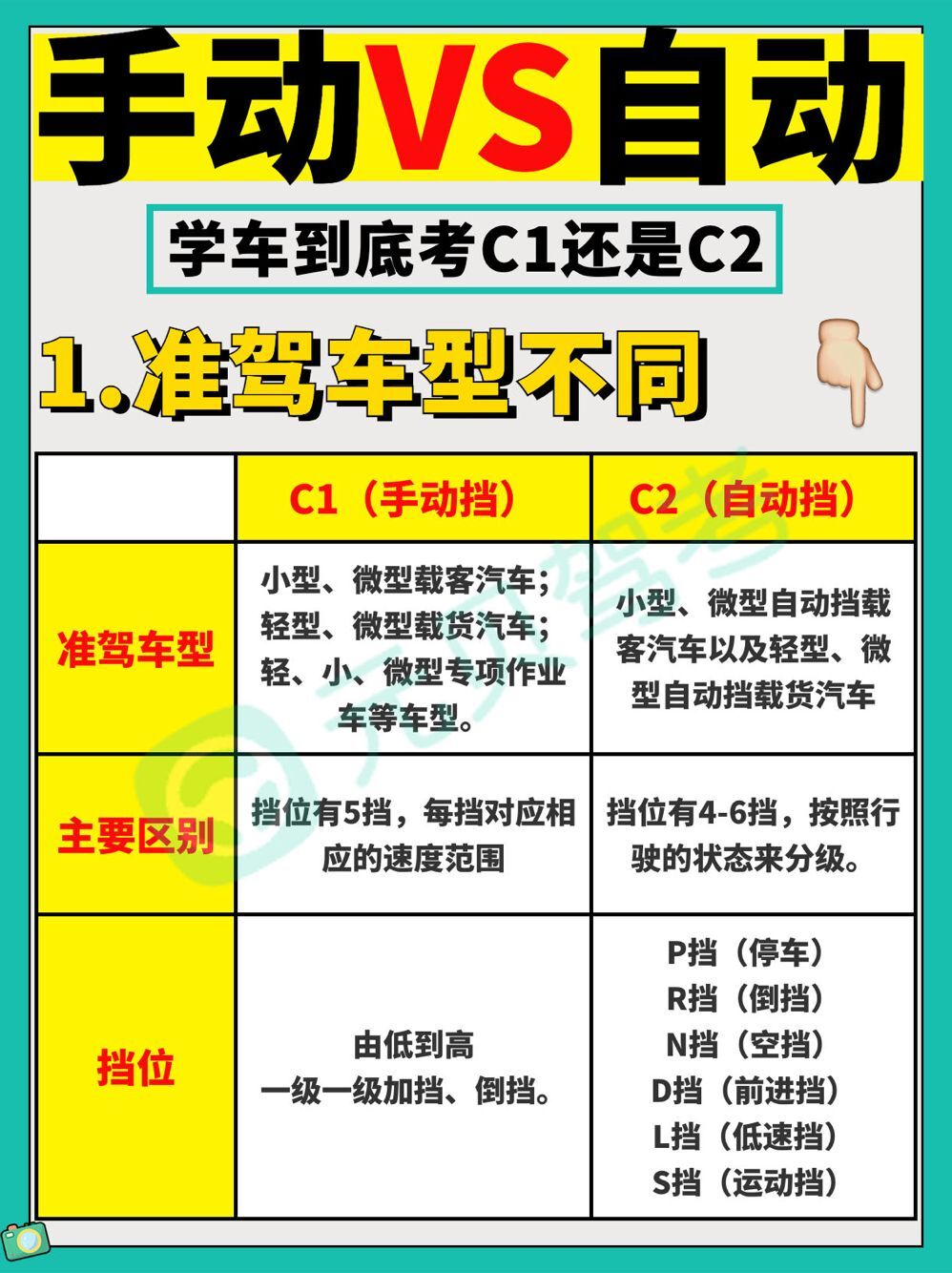 2024考驾照🔥选手动挡还是自动挡？2图搞懂