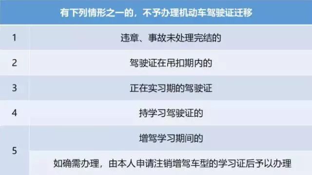 新手上路必看！这些事项不注意，小心驾照刚到手就没了！