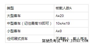 驾驶员考试放大招，科目四考试秘籍