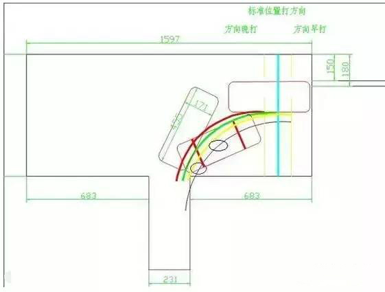 考试秘籍倒车入库方向打早了怎么办？三招帮您解决！